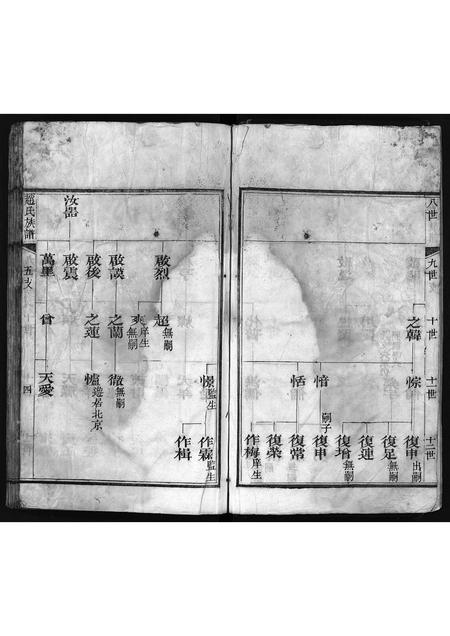 11043.赵氏族谱 [不分卷](别名：景芝赵氏族谱、Zhao Shi Zu Pu、赵氏族谱).pdf电子版插图5