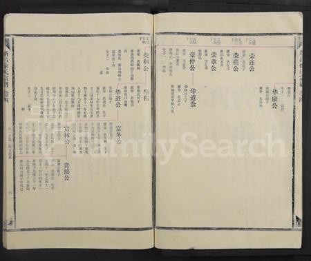 4656.新昌徐氏宗谱 [5卷首1卷](别名：书衣题： 徐氏宗谱.).pdf电子版插图5