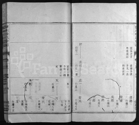 4679.浤川徐氏宗谱 [残卷](别名：Hong Chuan Xu Shi Zong Pu).pdf电子版插图5