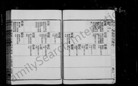 4707.徐氏世谱 [卷数杂异](别名：姚江徐氏宗谱).pdf电子版插图5