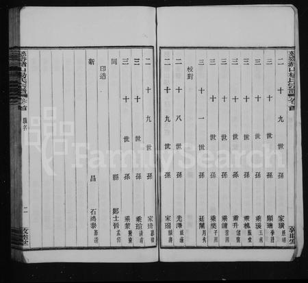 4719.慈谿赭山杨氏宗谱 [12卷, 首末各1卷].pdf电子版插图5