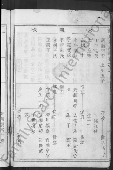 4832.赵氏宗谱 [4卷](别名：剡西横冈赵氏宗谱).pdf电子版插图5