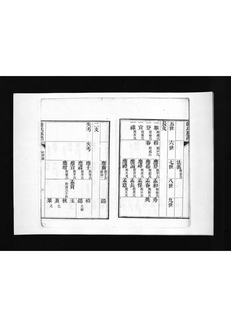 1997.韩氏族谱 [不分卷](别名：Han Shi Zu Pu、韩氏族谱).pdf电子版插图5