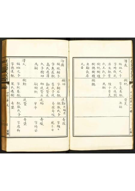 河北边氏-任邱边氏族谱.pdf电子版插图5