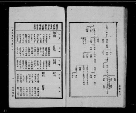 四川曾氏-曾氏赣蜀合谱.pdf电子版插图5
