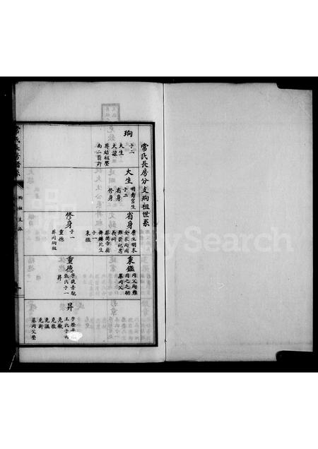山西常氏-[山西夏县]常氏五房谱(别名：常氏五房谱).pdf电子版插图4