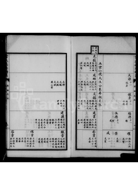 山西常氏-[山西夏县]常氏五房谱(别名：常氏五房谱).pdf电子版插图5
