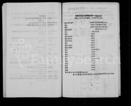 四川陈氏-资阳回龙陈氏癸酉续修族谱.pdf电子版插图5