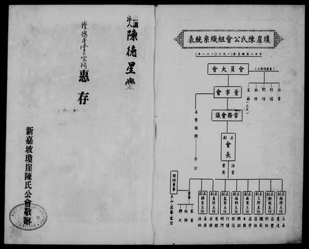 海外陈氏-新加坡琼崖陈氏公会 … 特刊.pdf电子版插图2 海外陈氏-新加坡琼崖陈氏公会 … 特刊.pdf电子版插图2