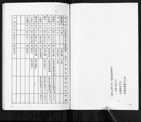 天津翟氏-翟公承贵家谱[不分卷].pdf电子版插图5