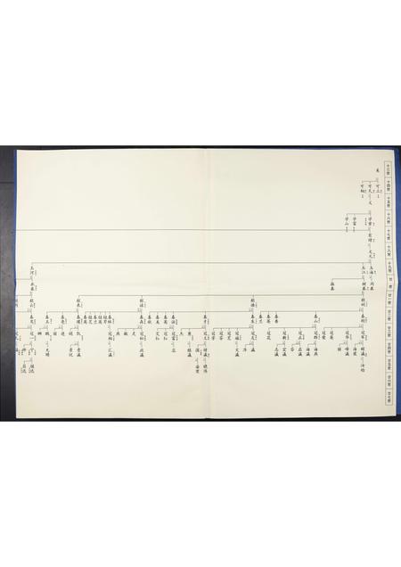 山东丁氏-金岭丁氏族谱[3卷].pdf电子版插图2