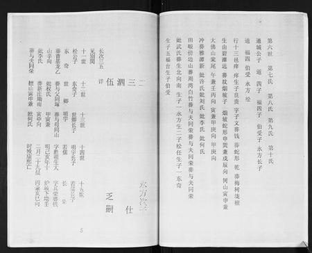 四川张氏-张氏宗族谱.pdf电子版插图4