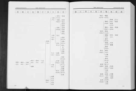 四川张氏-潼南张氏族谱[2卷].pdf电子版插图4