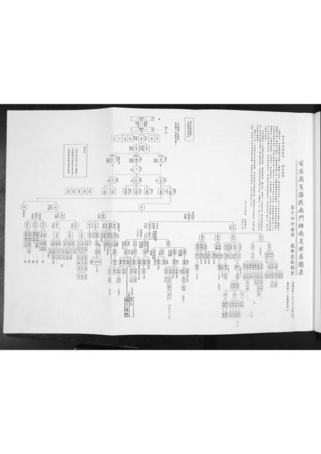 山东张氏-山东安丘高戈张氏续族谱[不分卷].pdf电子版插图5