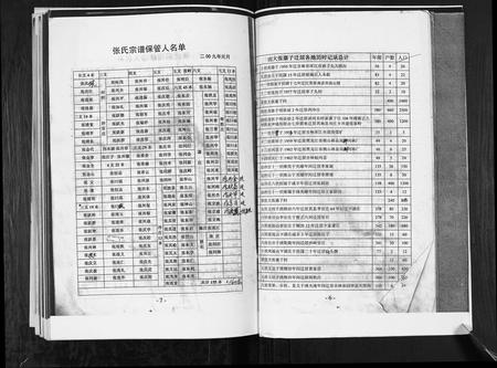 山东张氏-张氏宗谱.pdf电子版插图4 山东张氏-张氏宗谱.pdf电子版插图4