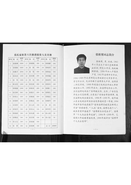 山东张氏-张氏家谱.pdf电子版插图4 山东张氏-张氏家谱.pdf电子版插图4