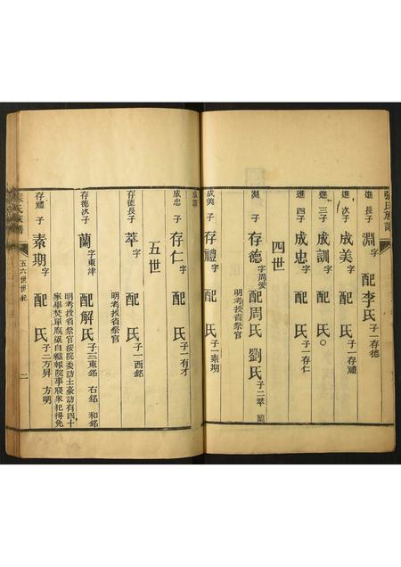山东张氏-张氏族谱.pdf电子版插图2 山东张氏-张氏族谱.pdf电子版插图2