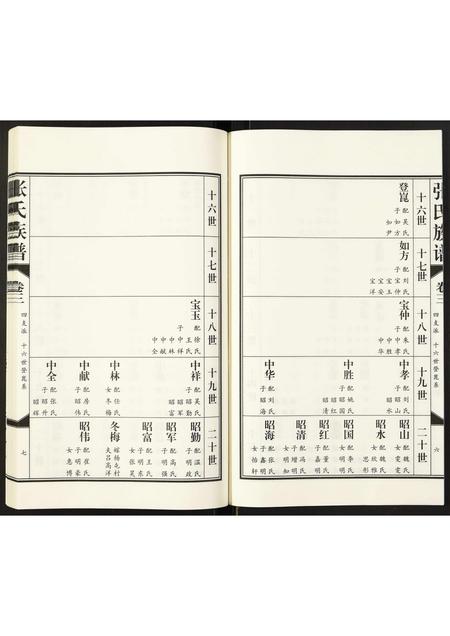 山东张氏-张氏族谱.pdf电子版插图5 山东张氏-张氏族谱.pdf电子版插图5