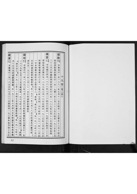 山东张氏-张氏族谱[2卷].pdf电子版插图1