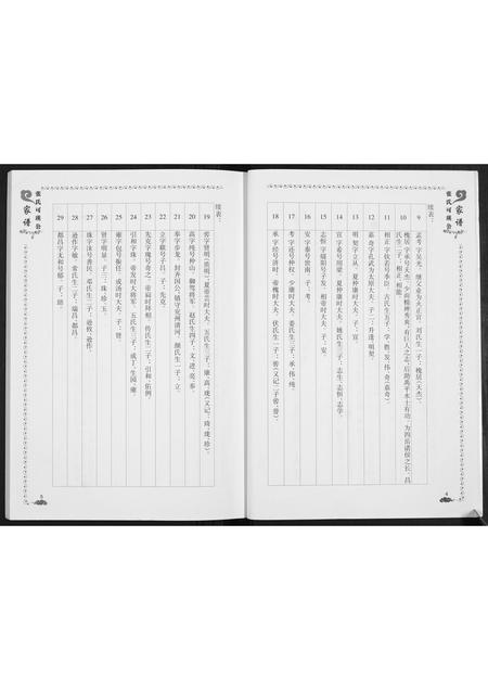 广西张氏-张氏可瑛公家谱.pdf电子版插图4