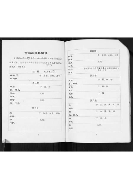 河北张氏-张姓家谱.pdf电子版插图5