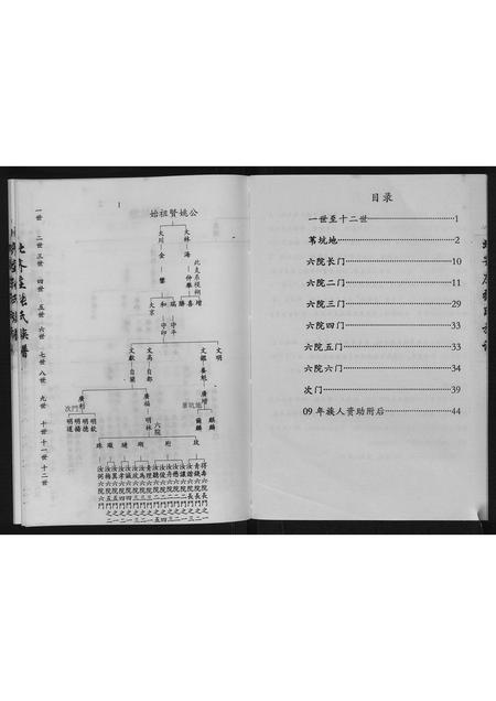 河北张氏-张氏族谱.pdf电子版插图2