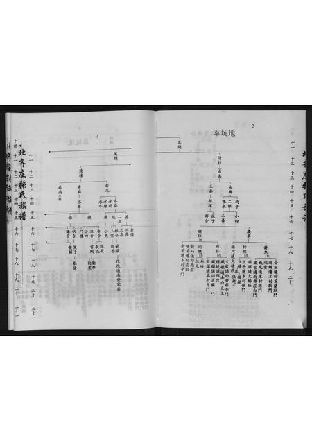 河北张氏-张氏族谱.pdf电子版插图3