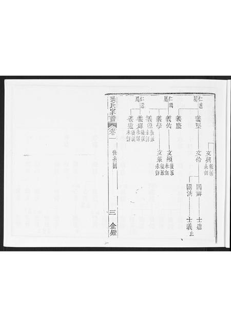 海南张氏-张氏族谱[2卷首1卷].pdf电子版插图4