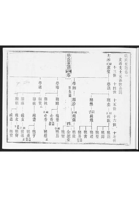 海南张氏-张氏族谱[2卷首1卷].pdf电子版插图5
