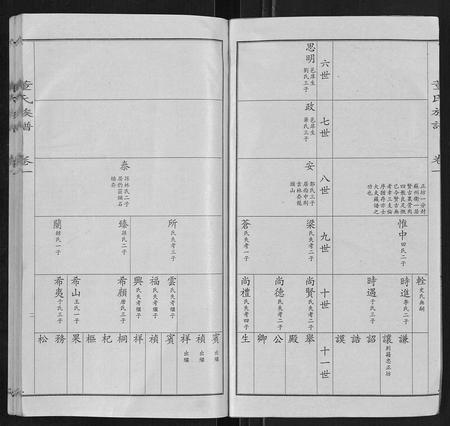 山东董氏-董氏宗谱.pdf电子版插图2