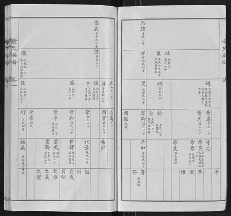 山东董氏-董氏宗谱.pdf电子版插图3