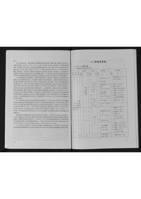 陜西张氏-田市张氏家族谱.pdf电子版插图4