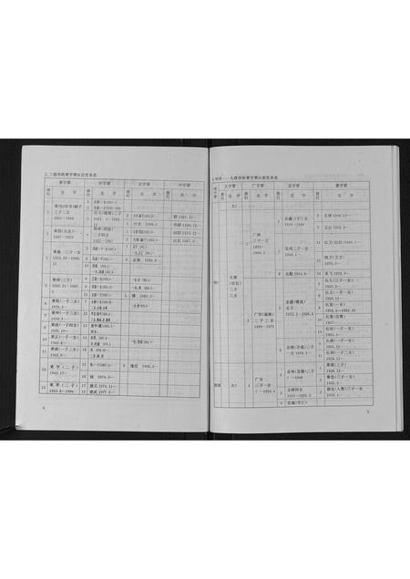 陜西张氏-田市张氏家族谱.pdf电子版插图5