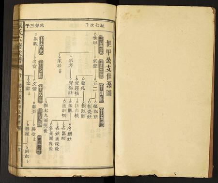 云南张氏-张氏六修族谱.pdf电子版插图2