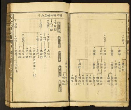 云南张氏-张氏六修族谱.pdf电子版插图4