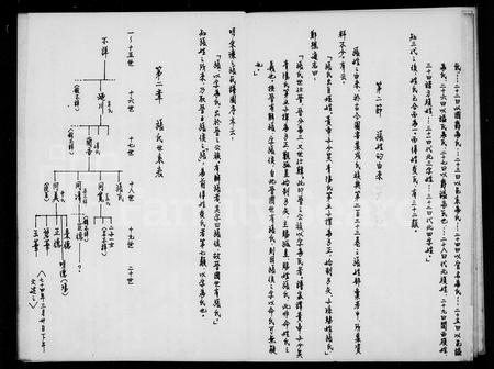 山东张氏曾氏-张氏族谱.pdf电子版插图4
