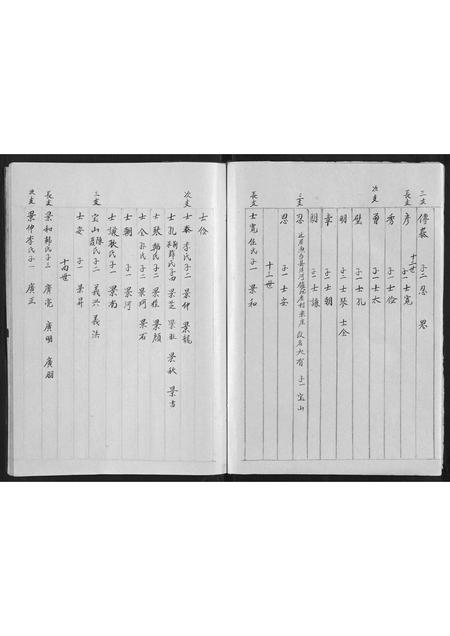 山东赵氏-赵氏族谱[5卷].pdf电子版插图4