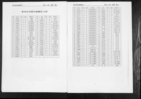 山东赵氏-笼水赵氏族谱[不分卷].pdf电子版插图5