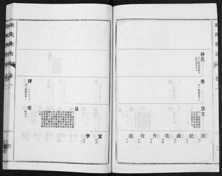 山东赵氏-鲁腾赵氏族谱.pdf电子版插图3