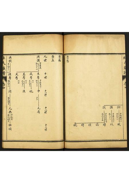 山东杜氏-杜氏族谱.pdf电子版插图3