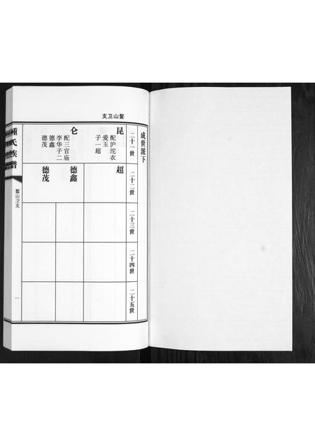 山东锺氏-鳌山卫锺氏族谱[3卷].pdf电子版插图1