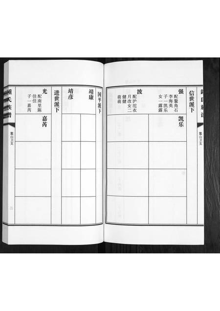 山东锺氏-鳌山卫锺氏族谱[3卷].pdf电子版插图2