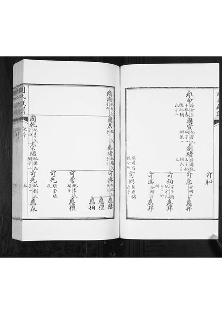 山东周氏-周氏族谱[2卷].pdf电子版插图3