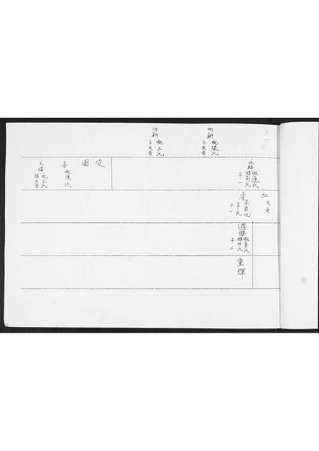 山东周氏-周氏族谱[不分卷].pdf电子版插图3