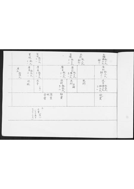 山东周氏-周氏族谱[不分卷].pdf电子版插图4
