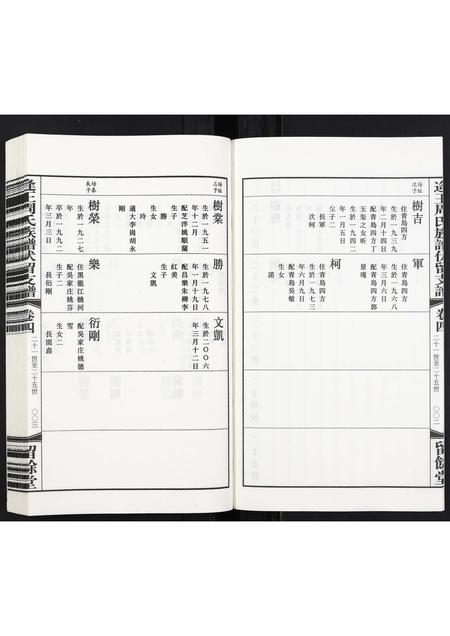 山东周氏-逄王周氏族谱伏留支谱[4卷].pdf电子版插图3
