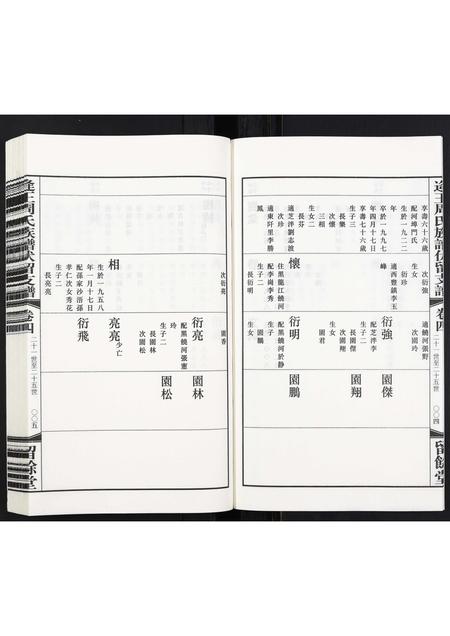 山东周氏-逄王周氏族谱伏留支谱[4卷].pdf电子版插图4