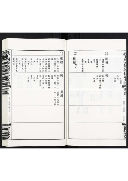 山东周氏-逄王周氏族谱伏留支谱[4卷].pdf电子版插图5