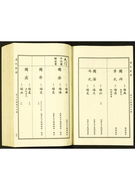 河北周氏-周氏家谱.pdf电子版插图4