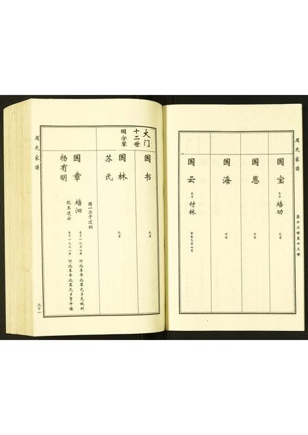 河北周氏-周氏家谱.pdf电子版插图5